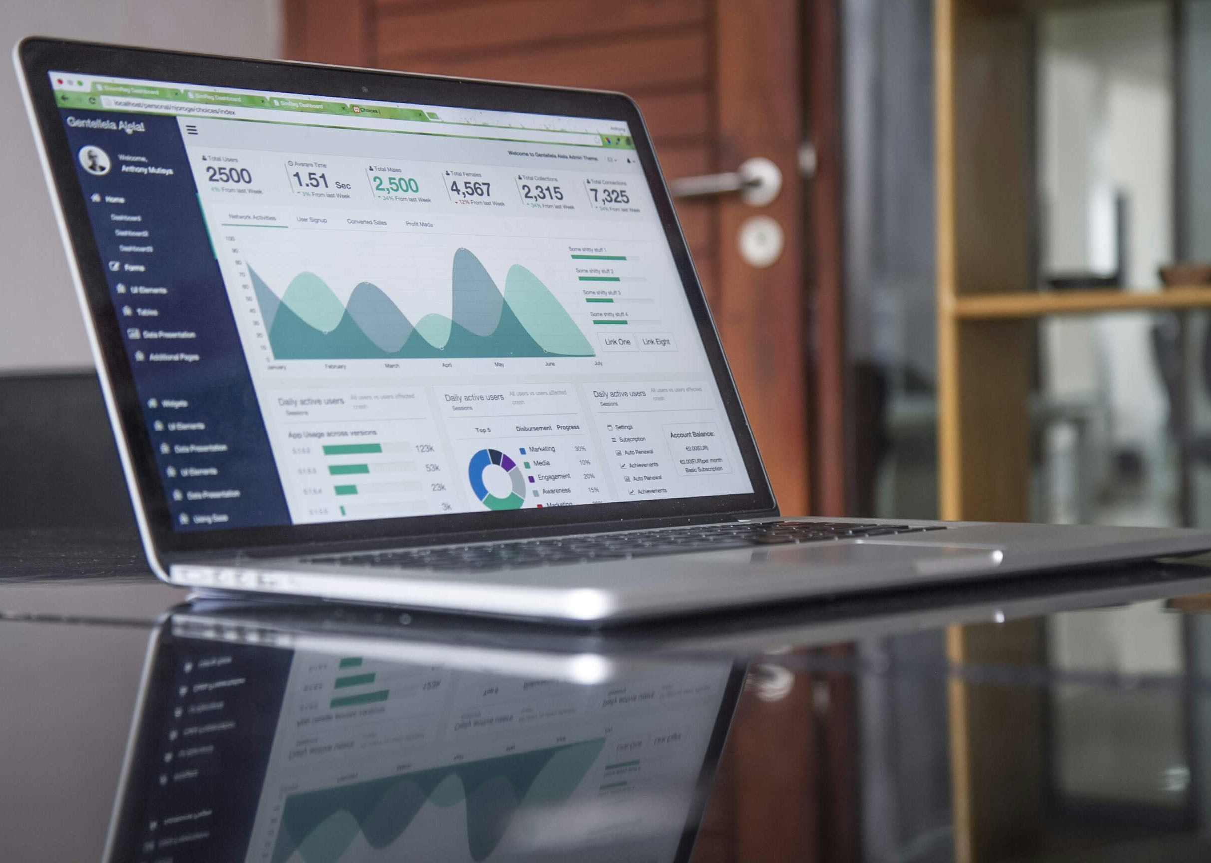 Digital marketing dashboard